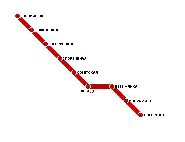 карта метро Самары